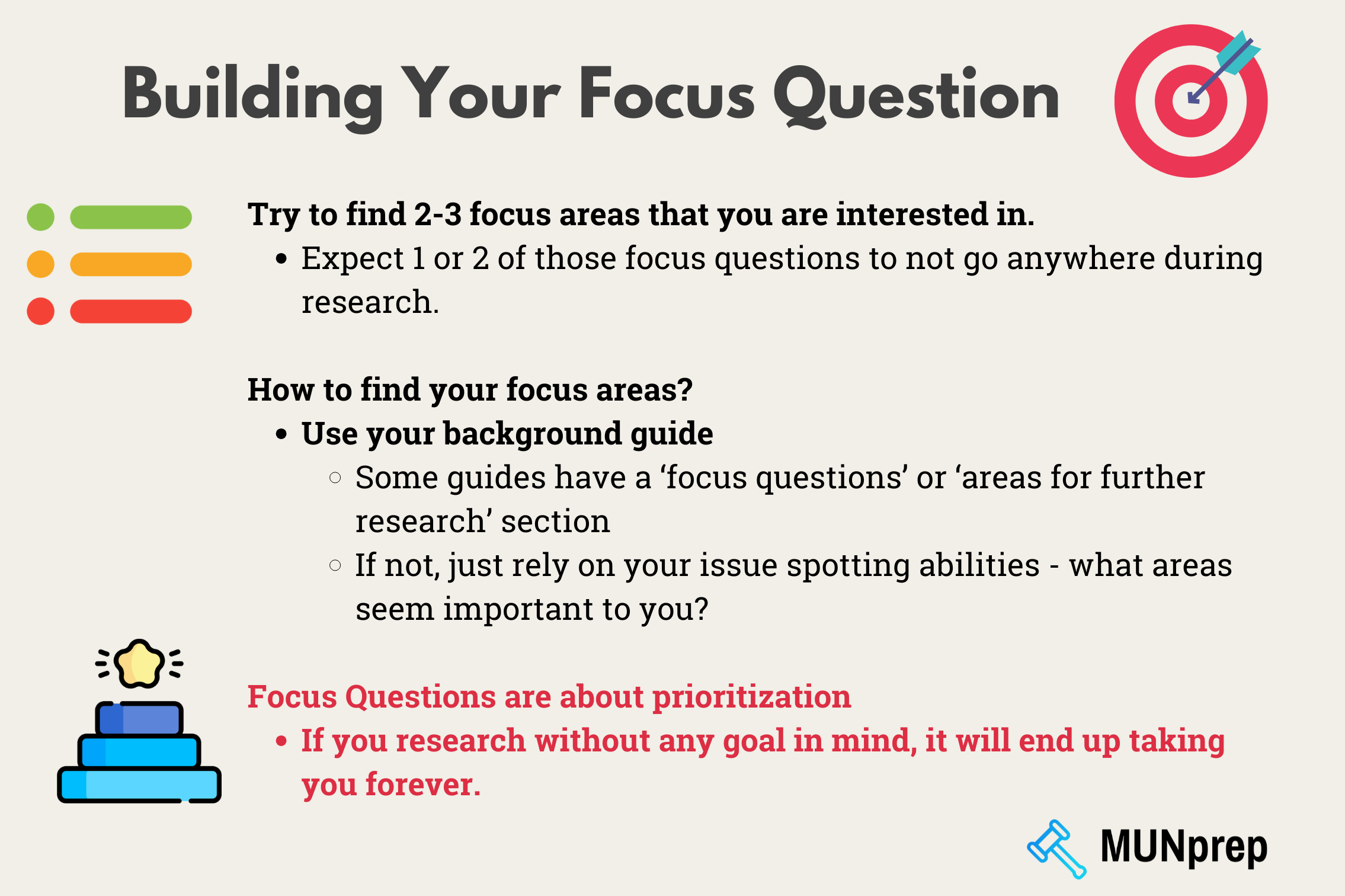 Diagram explaining how to build your focus question - includes recommendations to look at sources including the background guide. 