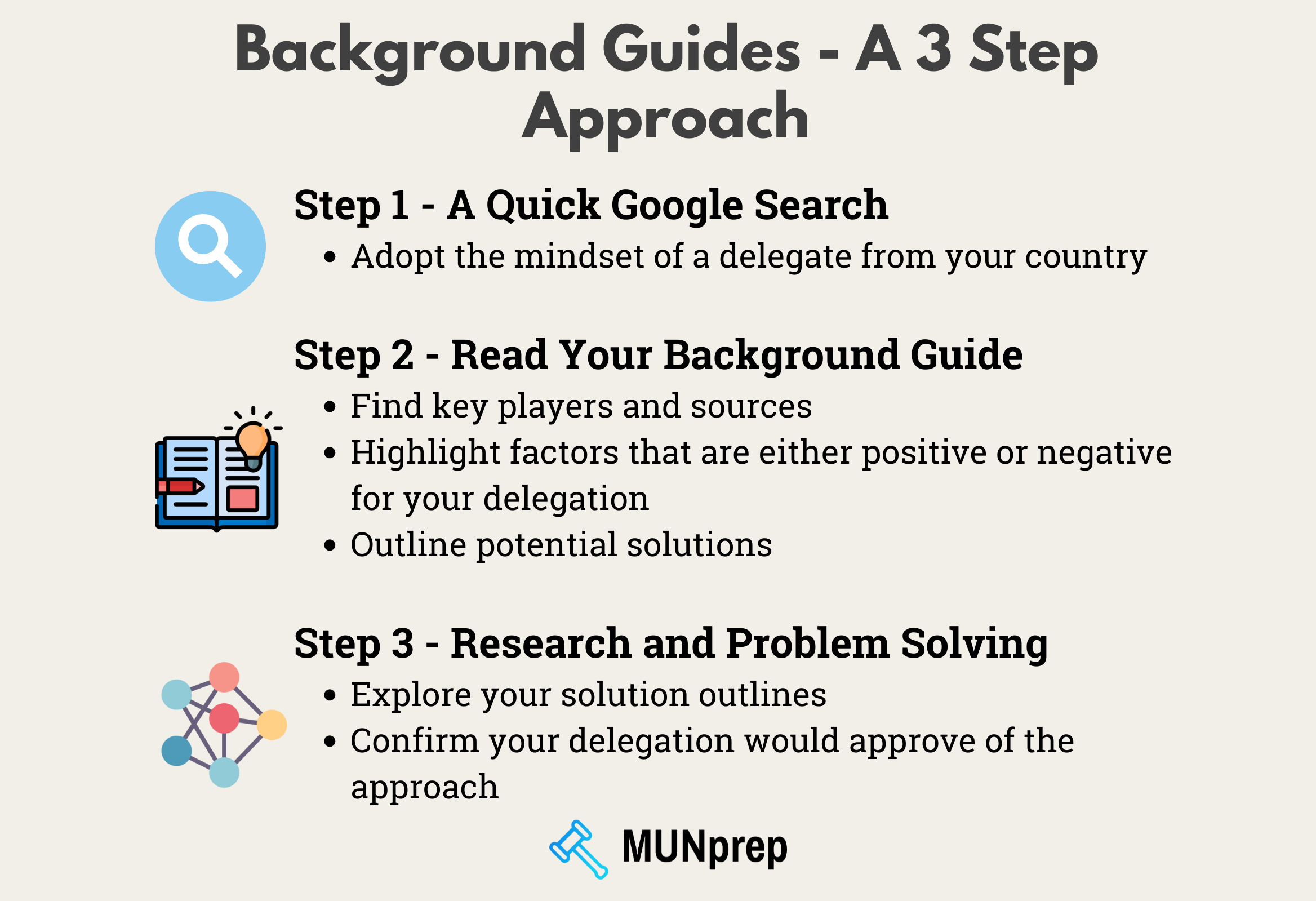 The 3 step approach to MUN Background Guides - starting with a quick google search, moving to reading the guide, and finishing with actual research and problem solving. 