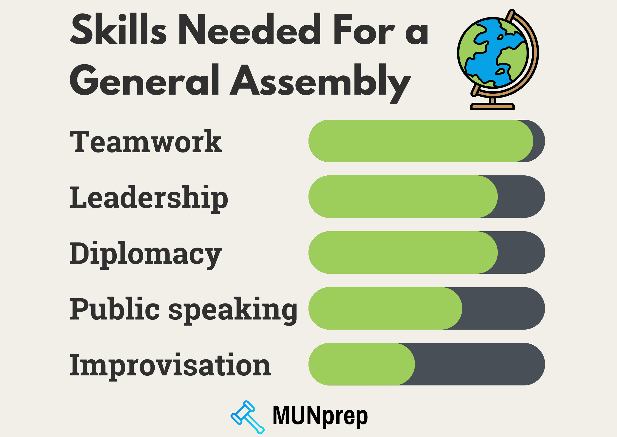 Diagram showing the skills needed for a MUN General Assembly Committee