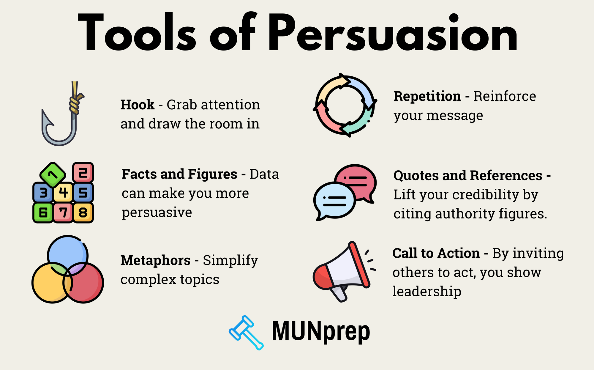 List of 6 different 'tools of persuasion' including 1- a hook 2- facts and figures 3- metaphors 4- repetition 5- quotes and references 6- Call to Action