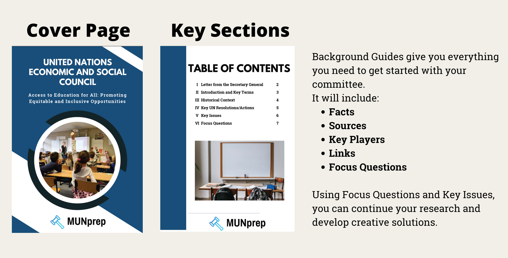 Diagram showing what a background guide looks like, as well as some of the main sections, including facts, sources, key players and focus questions. 