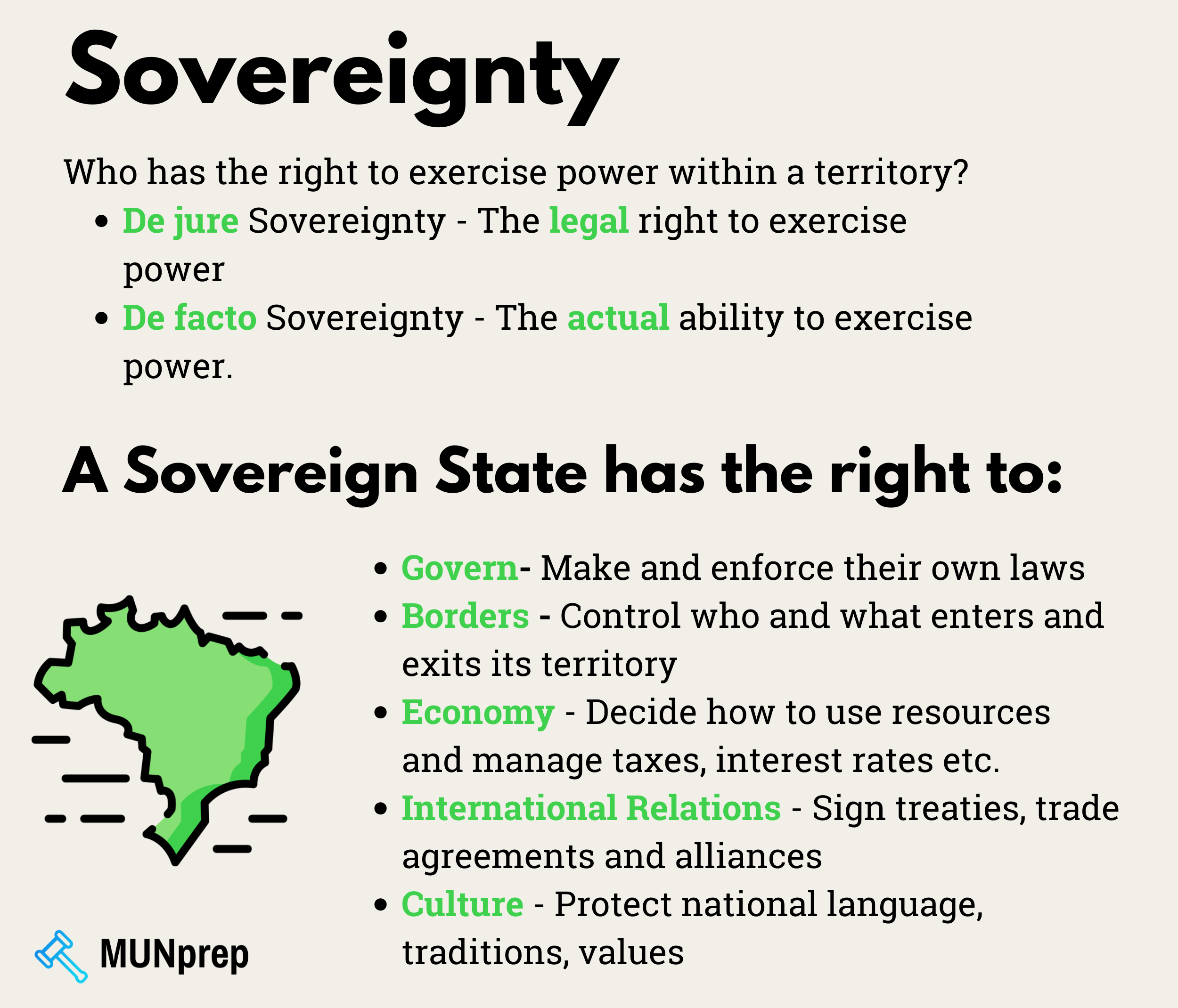 Intro to Sovereignty - graphic explaining the different types of sovereignty and also explaining what rights a sovereign state has. 