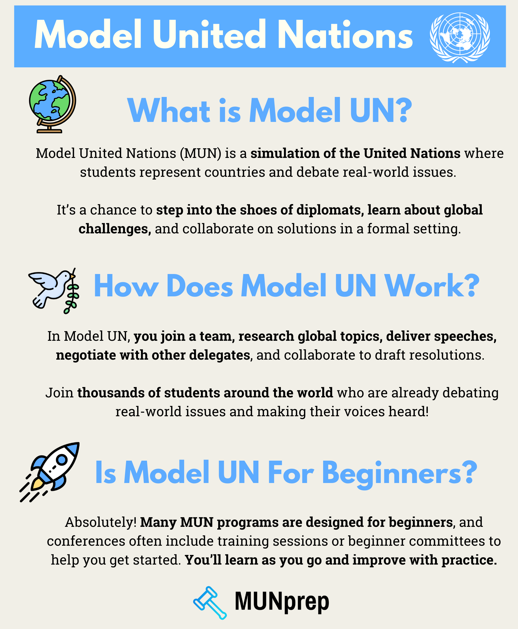 Diagram outlining the Basics of Model UN - answers questions including: 'What is Model UN?', 'How does Model UN work?', 'Is Model UN for Beginners?', 'How To get started in Model UN?'